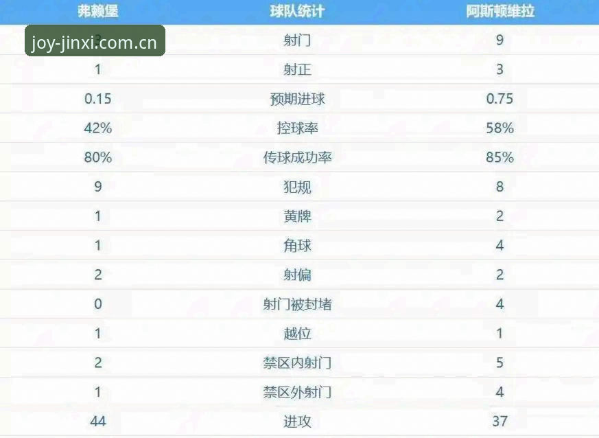 欧联杯决赛复盘：读懂埃梅里五冠王之路的必备知识